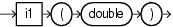 i1