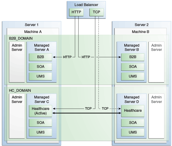 図L-1の説明が続きます