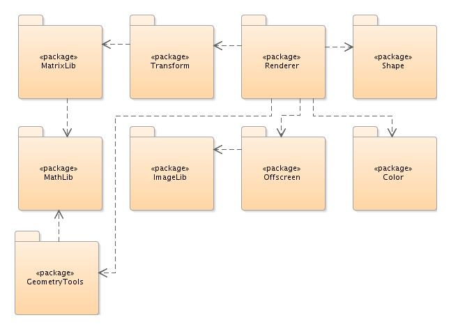 この図は周囲のテキストで説明しています