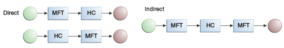 図1-4の説明が続きます