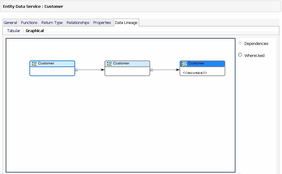 Dependency view for customer data service and dependents.