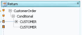 A conditional return type is added.