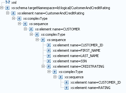 A return type tree is shown.