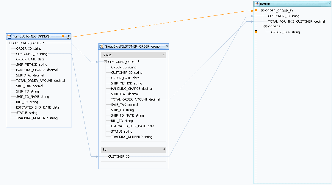 TOTAL_ORDER_AMOUNT is mapped to TOTAL_FOR_THIS_CUSTOMER.