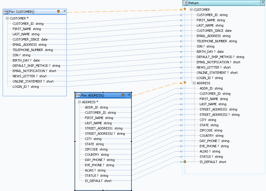 Mapping elements.