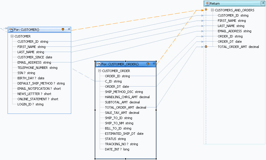 A query map is shown.