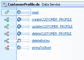 View functions and procedures.