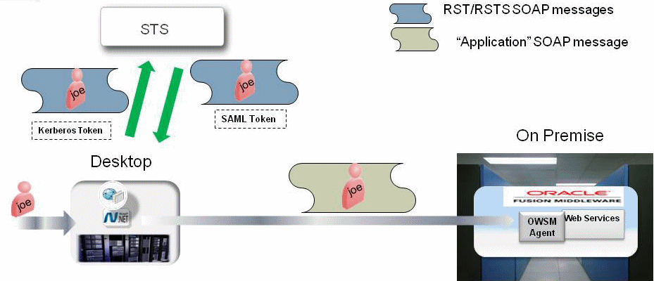 図3-2の説明が続きます