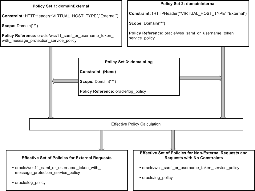 図4-14の説明が続きます