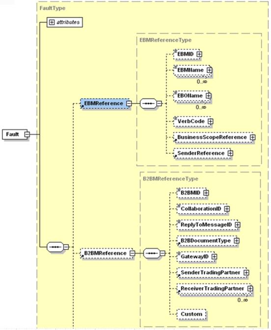 この図については本文で説明しています。