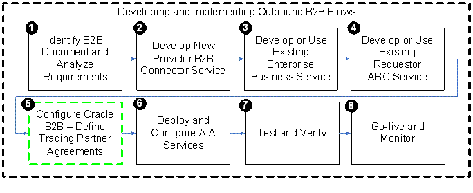 この図については本文で説明しています。