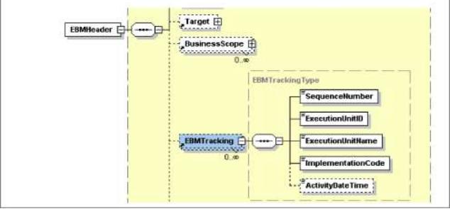 EBMTracking要素の構造