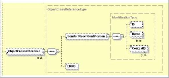 ObjectCrossReference要素の構造