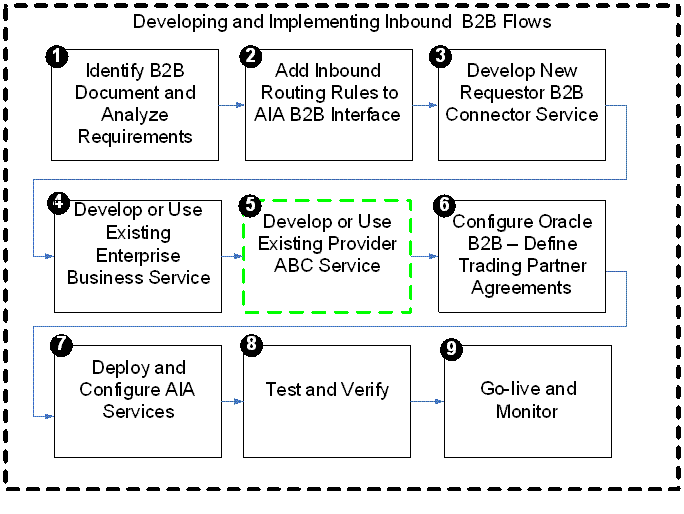 この図については本文で説明しています。