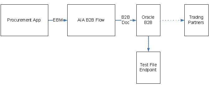 この図については本文で説明しています。