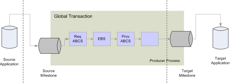 この図は周囲のテキストで説明しています。