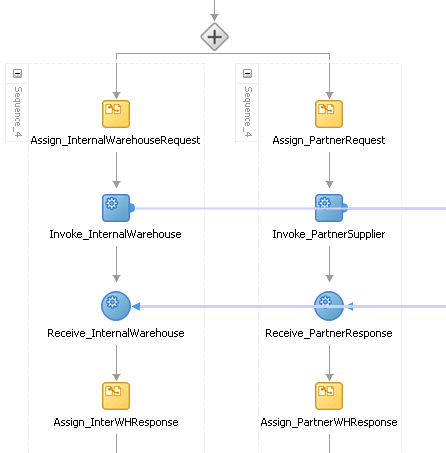 図10-5の説明が続きます