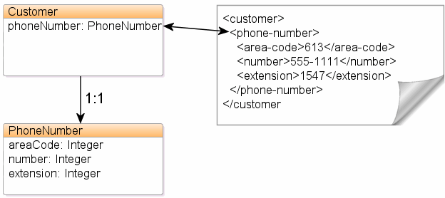 図6-1の説明が続きます