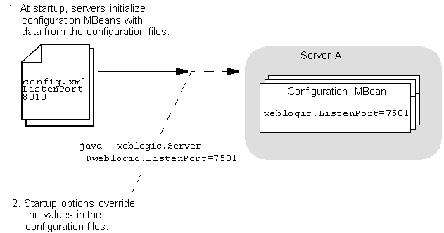 図3-1の説明が続きます