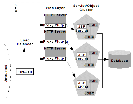 図9-7の説明が続きます