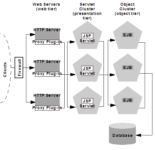 図9-5の説明が続きます