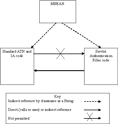 図13-1の説明が続きます