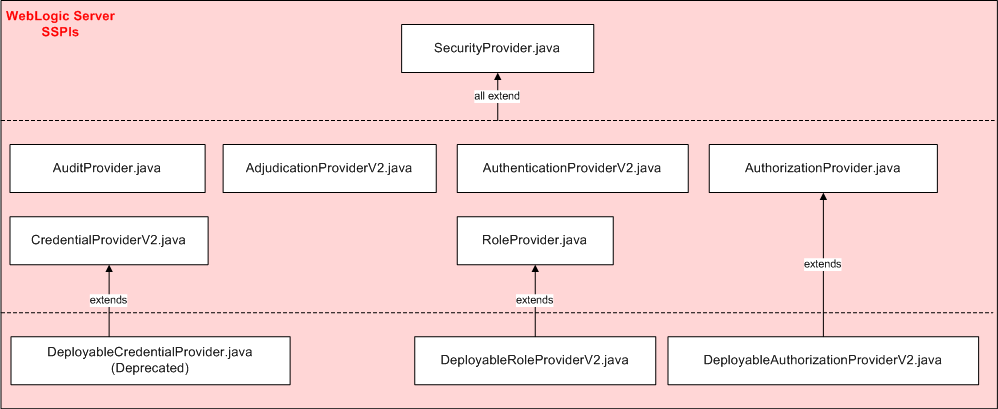 図3-2の説明が続きます