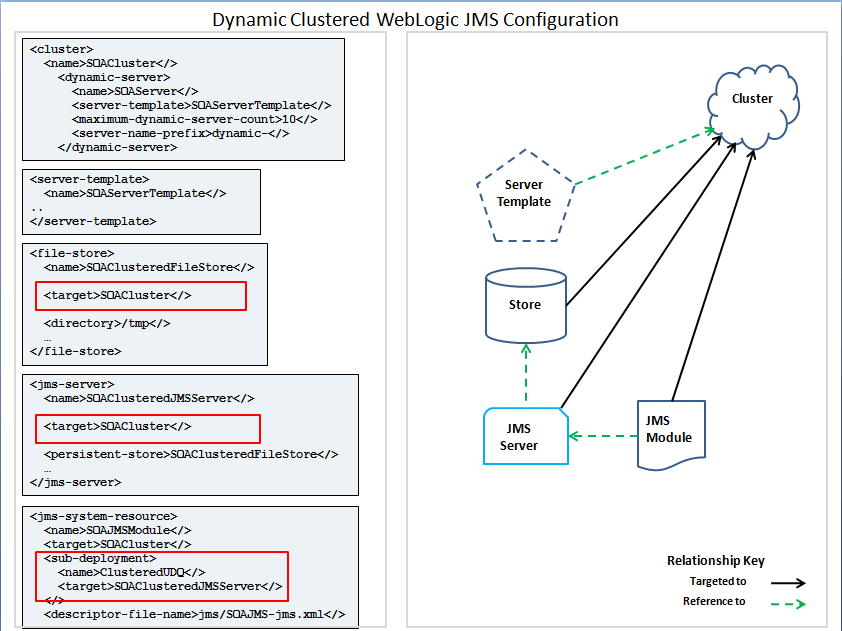 図5-1の説明が続きます