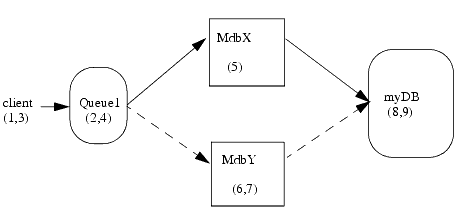 図10-2の説明が続きます