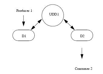 図9-3の説明が続きます