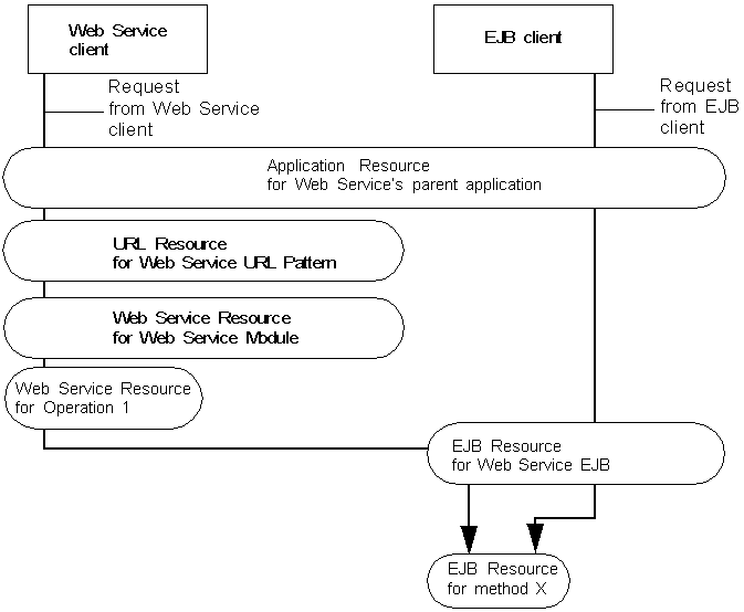 図3-4の説明が続きます