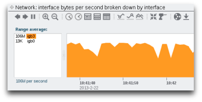 image:Bytes de interfaz de red