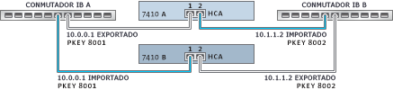 image:Consideraciones de la agrupación en clusters para InfiniBand