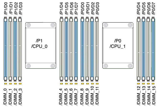 image:Illustration présentant les seize emplacements de CPU