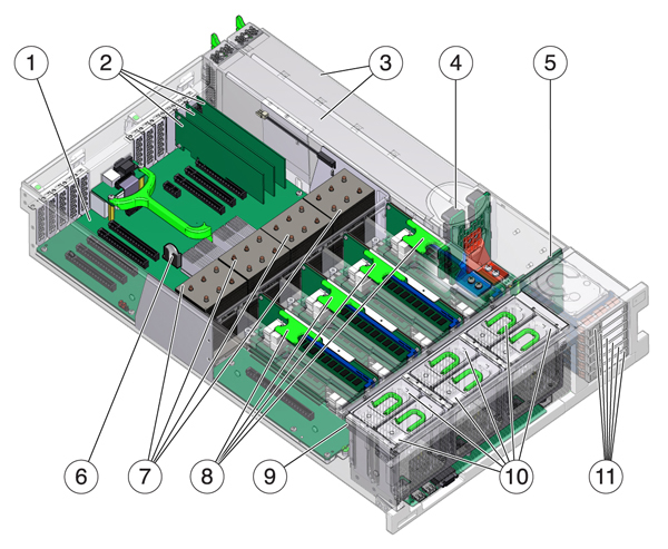 image:Illustration présentant l'emplacement des composants internes à l'intérieur du contrôleur.
