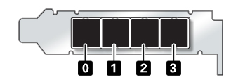image:Illustration présentant les numéros de port de zéro à 3 sur le HBA