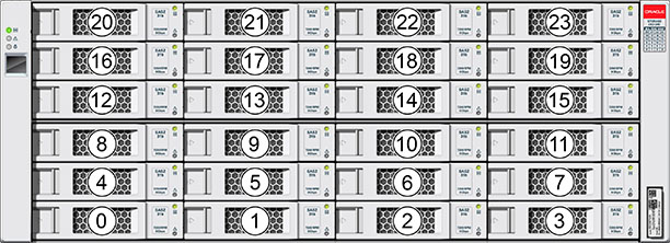 image:Illustration présentant les numéros des unités de disque DE2-24C et Sun Disk Shelf