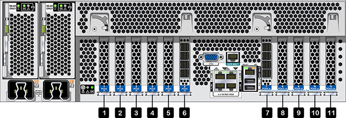 image:Illustration présentant les numéros d'emplacements PCIe à l'arrière du contrôleur