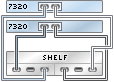 image:illustration présentant des contrôleurs 7320 inclus dans un cluster avec un HBA connecté à une étagère de disques Sun Disk Shelf dans une chaîne unique
