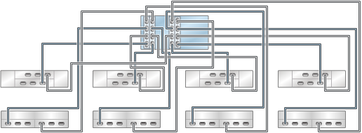 image:illustration présentant des contrôleurs ZS3-4 autonomes avec quatre HBA connectés à huit étagères de disques mixtes dans huit chaînes (DE2-24 affiché en haut)