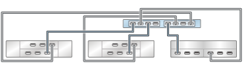 image:illustration présentant un contrôleur ZS3-2 autonome avec deux HBA connectés à trois étagères de disques mixtes dans trois chaînes (DE2-24 affiché à gauche)