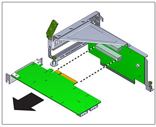 image:schéma représentant comment retirer une carte PCIe du contrôleur ZS3-2
