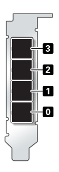 image:schéma représentant les numéros des ports HBA SAS-2 4x4 du contrôleur ZS3-4