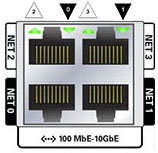 image:Illustration présentant les quatre ports Ethernet et les indicateurs de liaison/activité