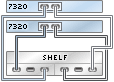 image:1 つのチェーン内で Sun Disk Shelf 1 台に接続された HBA 1 基を搭載する 7320 クラスタ化コントローラを示す図