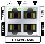 image:4 つの Ethernet ポートおよびリンク動作状態インジケータを示す図