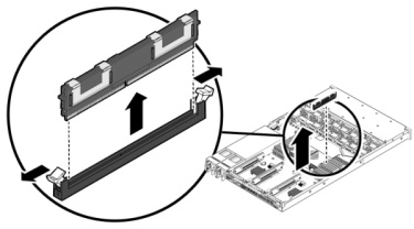 image:7420 コントローラの DIMM を取り外す方法を示す図