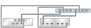 image:ZS3-2 독립형 컨트롤러의 HBA 2개가 혼합 Disk Shelf 2개에 2줄 체인으로 연결된 모습을 보여주는 그림(DE2-24가 왼쪽에 표시)