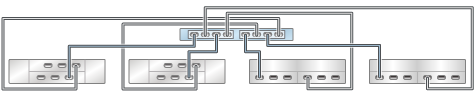 image:ZS3-2 독립형 컨트롤러의 HBA 2개가 혼합 Disk Shelf 4개에 4줄 체인으로 연결된 모습을 보여주는 그림(DE2-24가 왼쪽에 표시)