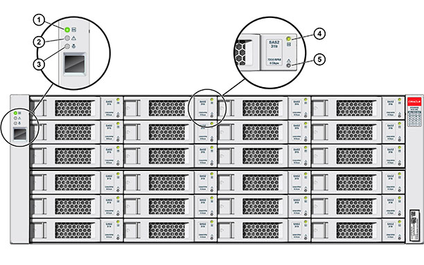 image:Oracle Storage Drive Enclosure DE2-24C 전면 패널 표시기를 보여주는 그림